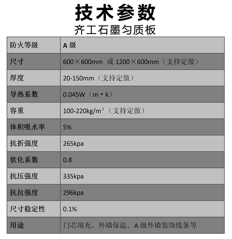 石墨勻質(zhì)板(門芯專用) 石墨勻質(zhì)板(門芯專用)